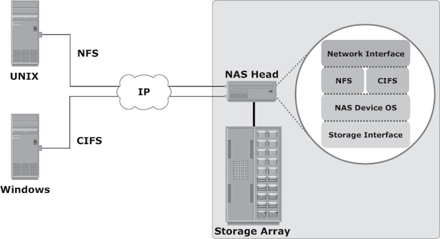 ISMReview: NAS