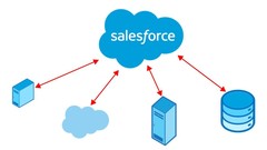 Salesforce Integration Architecture Designer Practice Exams Salesforce Integration Architecture Designer Practice Exams