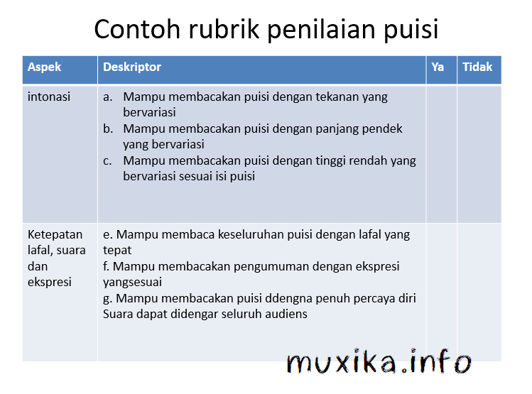 Konstruk Apresiasi Sastra Informasi Pendidikan Teknologi