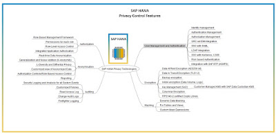 SAP HANA Exam Prep, SAP HANA Preparation, SAP HANA Learning, SAP HANA Career, SAP HANA Study Materials