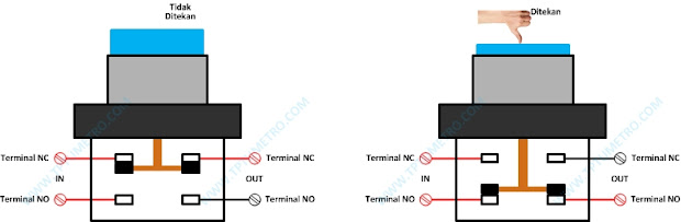 Push Button Momentary dan Alternate; kerja, operasi