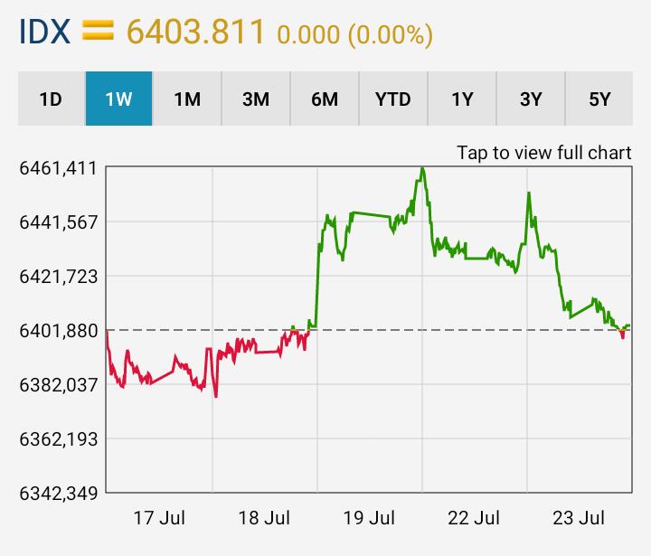 Pengertian Saham Jenis Jenis Saham Dan Harga Saham Calon Manejer