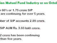 Mutual Fund : More than 1.75 crore SIP accounts are more than 5 years old..!
