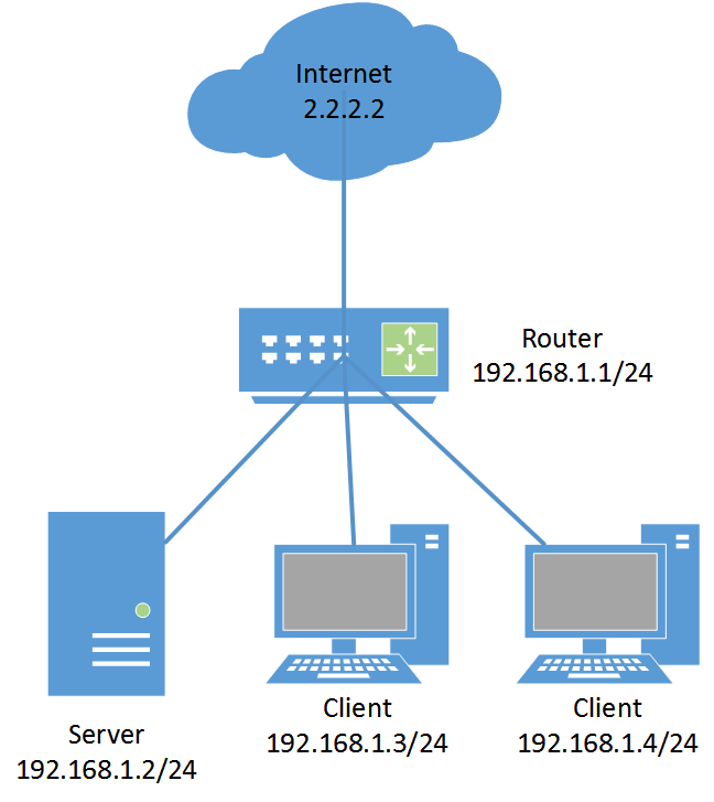 Cara Mengaktifkan IP Forwarding di Linux TutorialnyaIni
