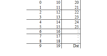APLIKASI BILANGAN BINER ~ AYO BELAJAR BERSAMA