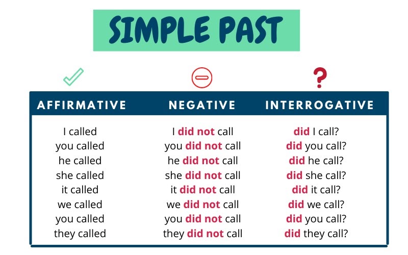 inglêsaprende br simple past aprenda as regras do passado simples em