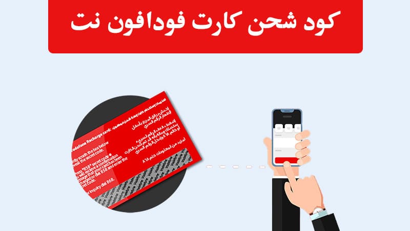 Vodafone kartica za dopunu