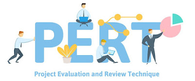 What is PERT? Objectives, Pros & Cons