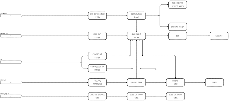 Pfd схема технологического процесса это P&ID and PFD beer process flow diagram