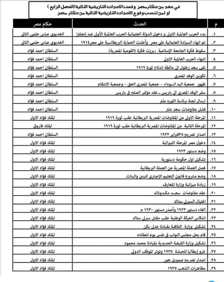 ملخص تاريخ لثالثة ثانوي في 8 ورقات 5