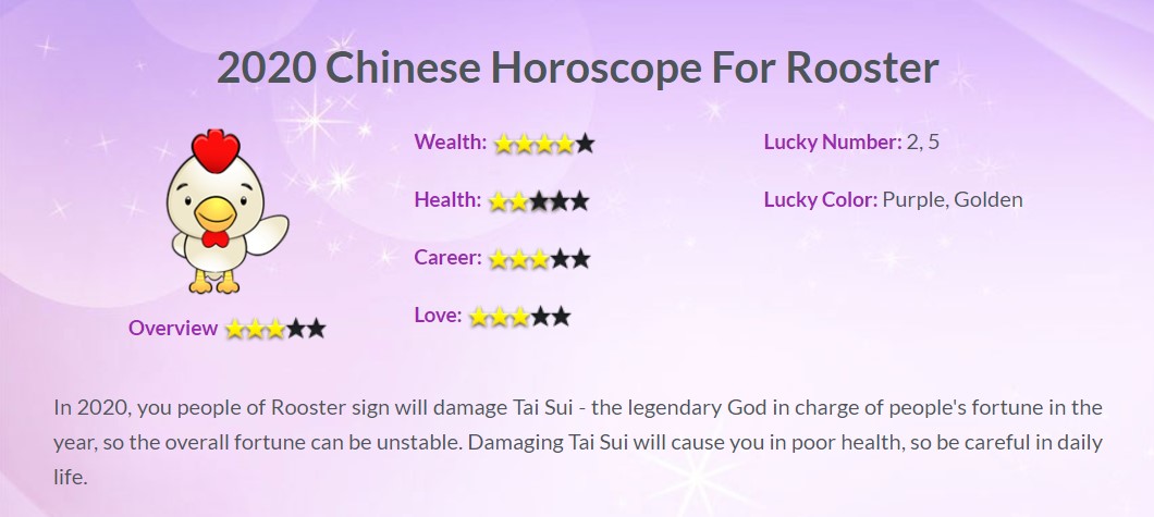 Year of the Rat 2020, Zodiac 2020, Horoscope 2020
