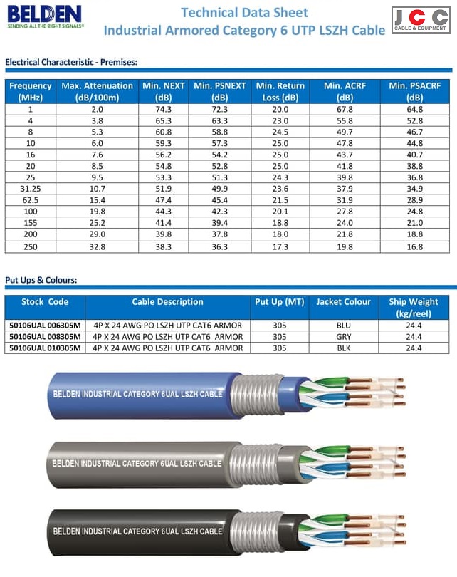 JAVA CABLE CENTER Ready Kabel UTP Belden 50106UAL Cat 6 LSZH java-cable-center-ready-kabel-utp-belden-50106ual-cat-6-lszh