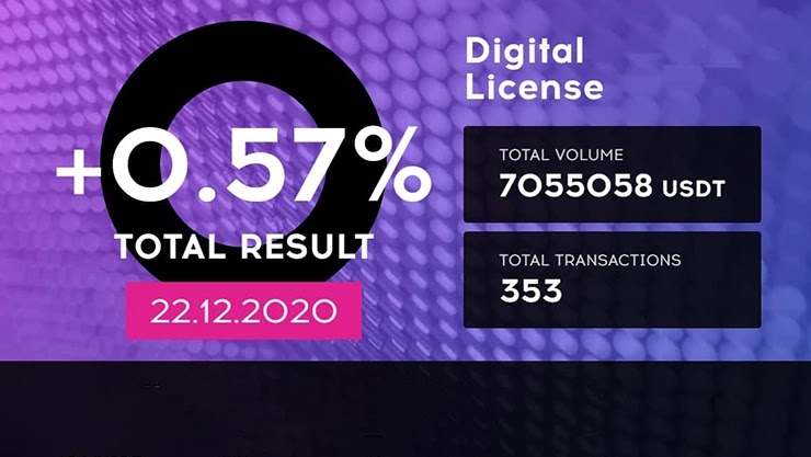 Ежедневный отчет от проекта QubitTech Ежедневный отчет от QubitTech