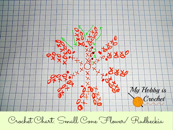 Small Cone Flower (Rudbeckia) - Free Written & Charted Pattern