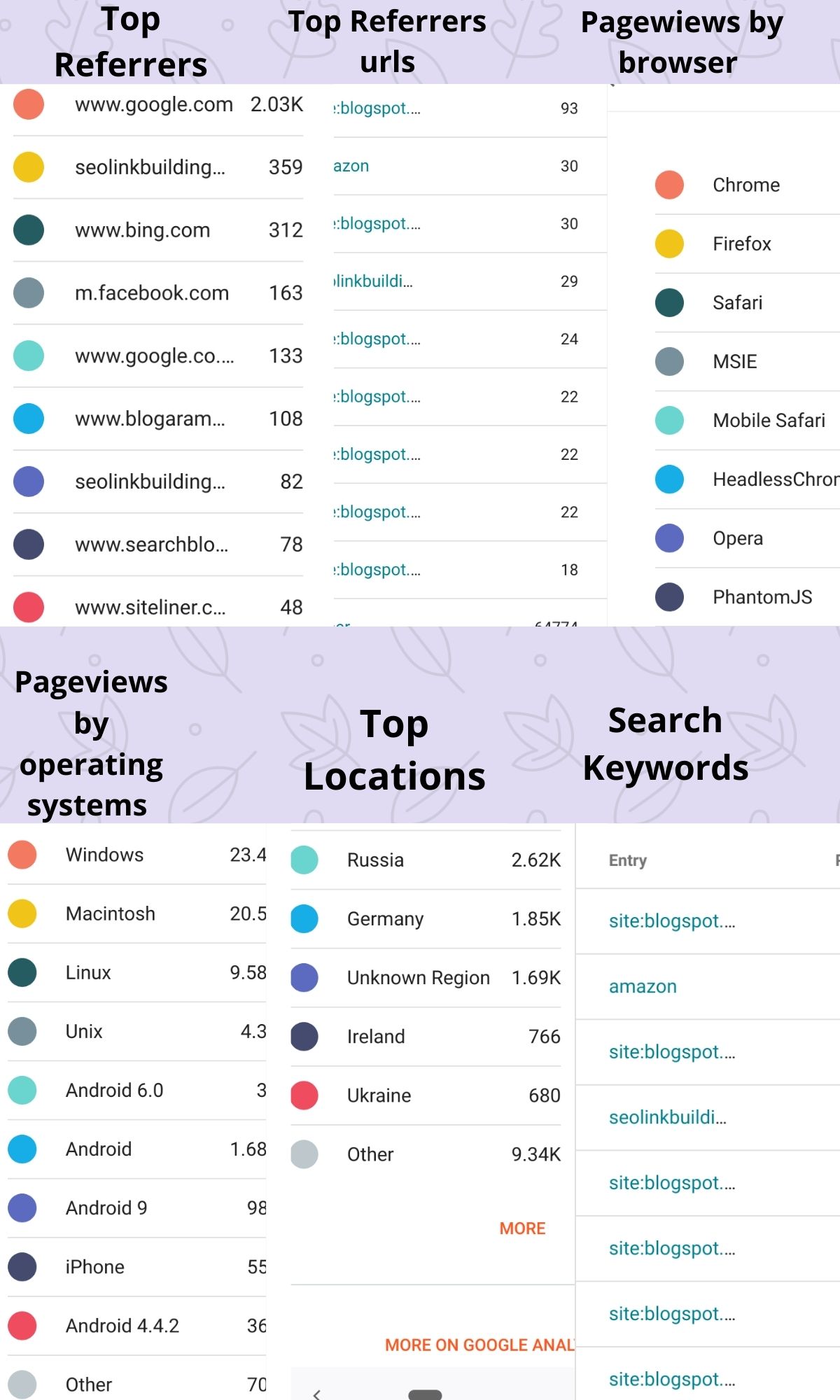 How to Use Stats Tab in New Blogger Interface