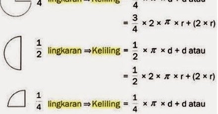1 4 Lingkaran Jari Jarinya 14cm Berapa Luasnya Brainly Co Id