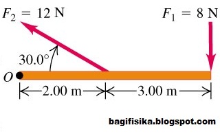 Momen Gaya Dan Pembahasannya Blog Ruangguru 2