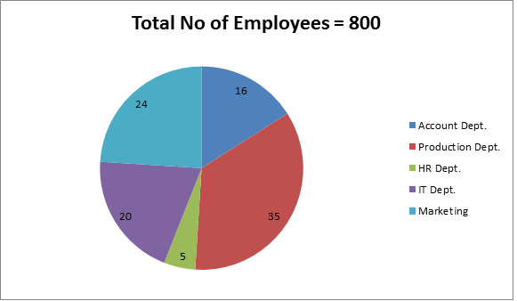 SBI PO Preliminary - Data Interpretation Challenge 1