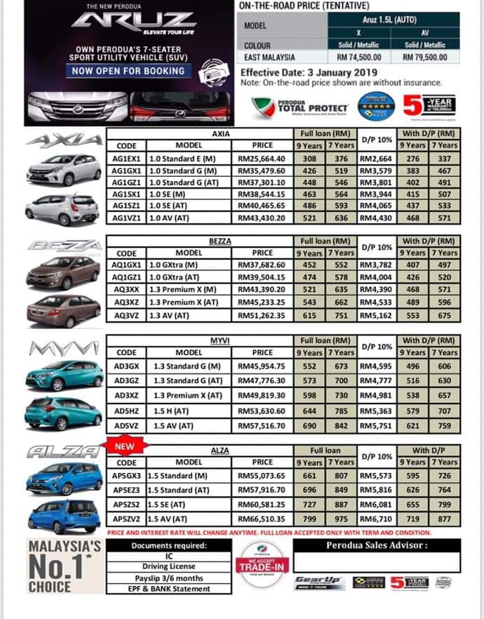 Harga kereta bezza baru