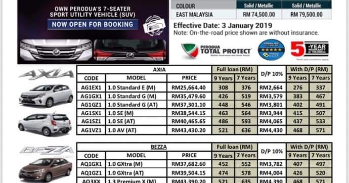 List perodua 2022 price axia senarai harga