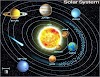 Solar System | Overview of our Solar System