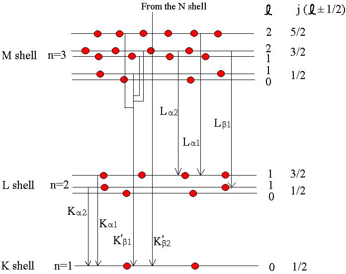ANALYTICAL INSTRUMENTS X RAY FLUORESCENCE