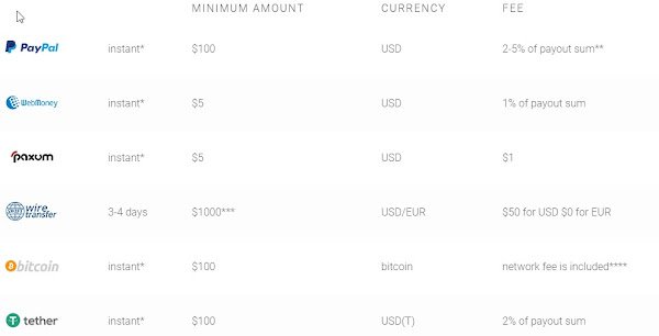 Minimum Pembayaran Adsterra