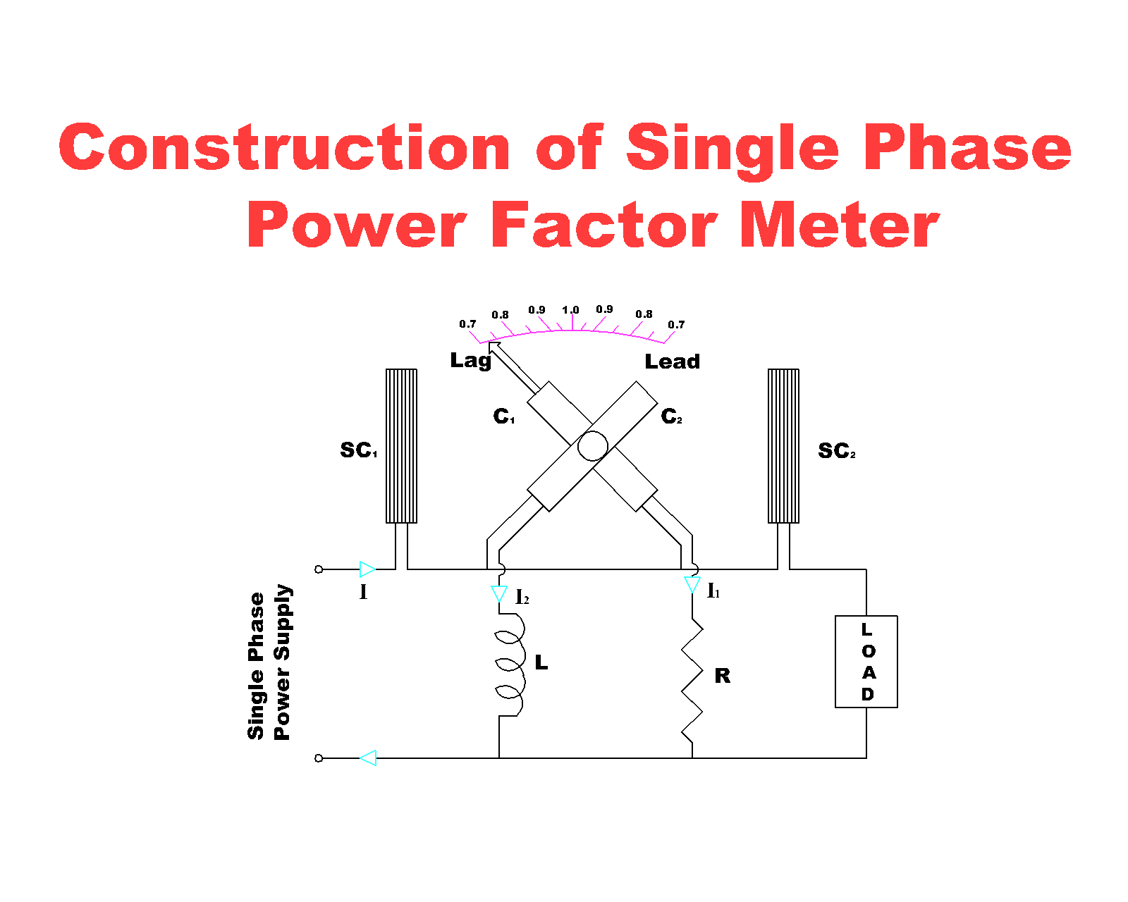 FREELY ELECTRONS: Electrodynamic Power Factor Meter - Single phase and