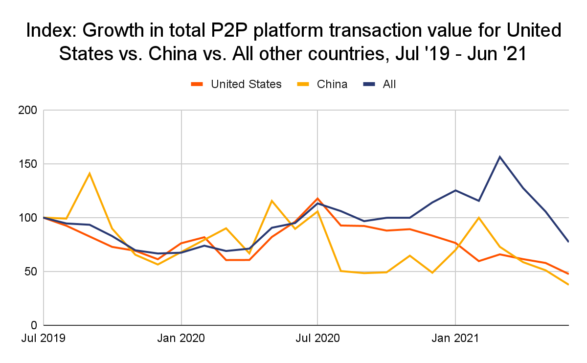 China and the U.S. dip in the latest rankings