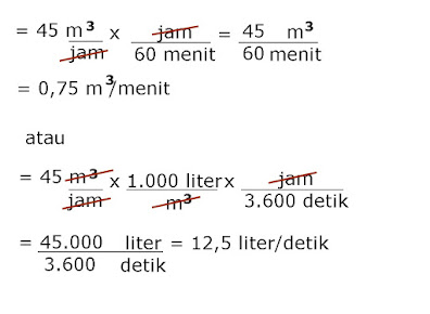 Soal Kecepatan Dan Debit Kelas 5 Bimbel Jakarta Timur