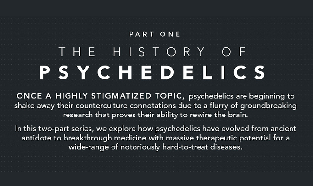 The History of Psychedelics