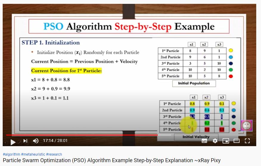 pso-particle-swarm-optimization-example-step-by-step