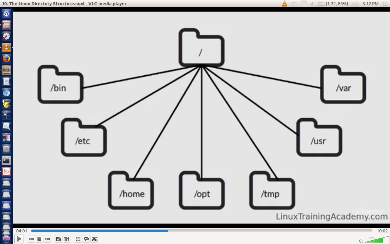 PythonMy Notes Directories structure in Ubuntu/Linux