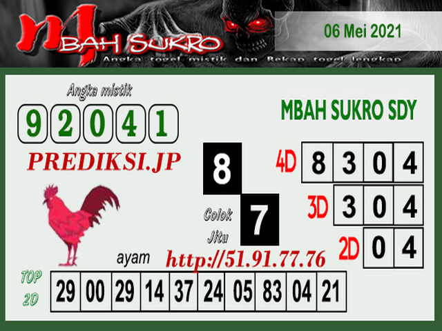 gambar togel sydney