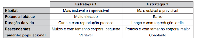 QUESTÕES DO ENEM - IMPACTOS AMBIENTAIS