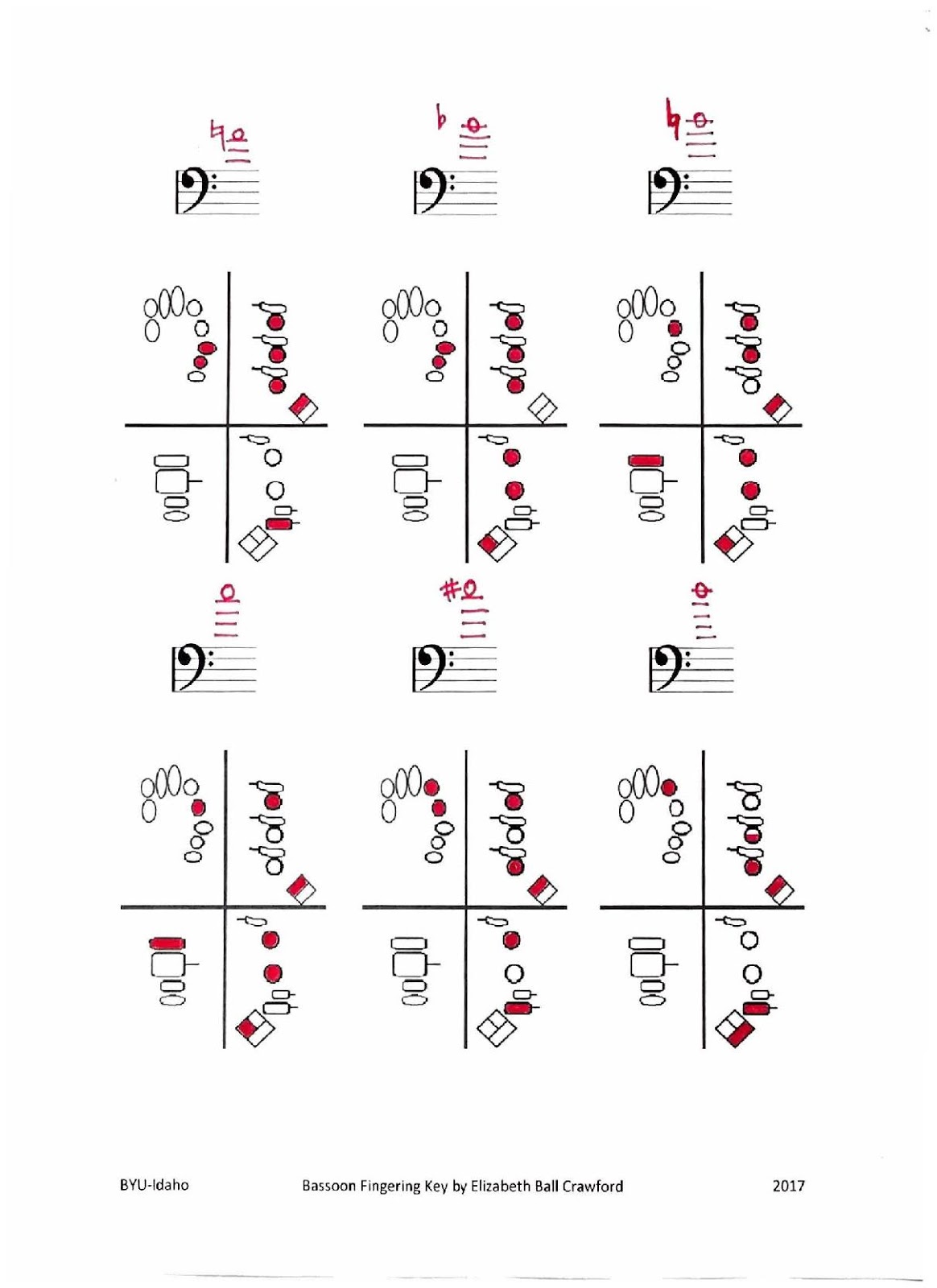 Bassoon With a View Bassoon and Contrabassoon Fingering Chart