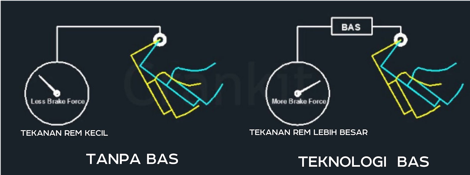 Mengenal Teknologi Emergency Brake Assist ( EBA/BAS ) Pada Mobil
