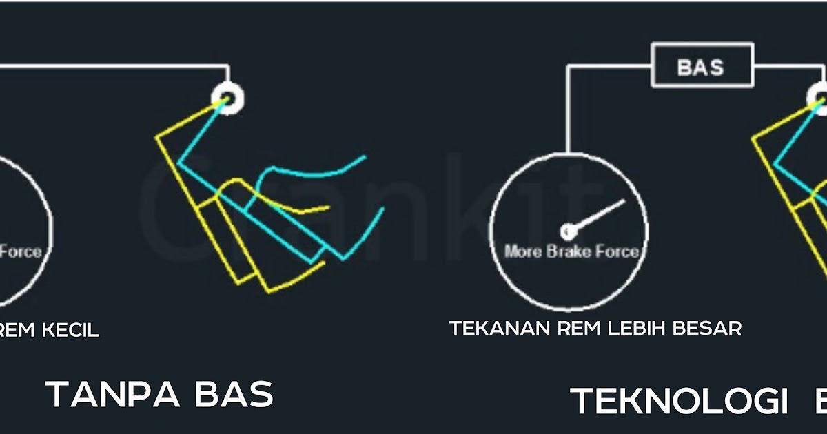 Получить значение bas. Вспомогательная система торможения (bas). система торможения bas что это. brake assistant. bas.