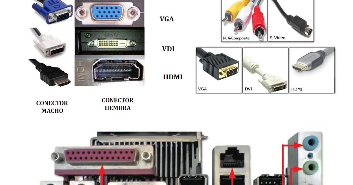 Informática & Tecnología Fuenllana: HARDWARE:TIPOS DE CONECTORES