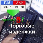 Торговые издержки Торговые издержки