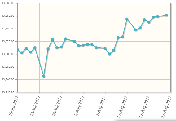 Prediksi Kurs Dollar hari ini 27 - 28 Agustus 2017 | Solusi Bisnis