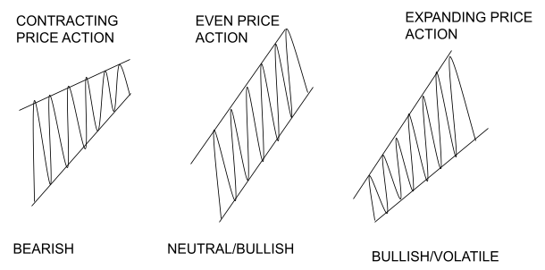 Stock-Market-How-To-Construct-Trendlines-Channels-And-Analysis-Of-Trend