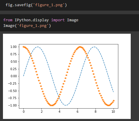 The Magic of Data Visualization using Matplotlib