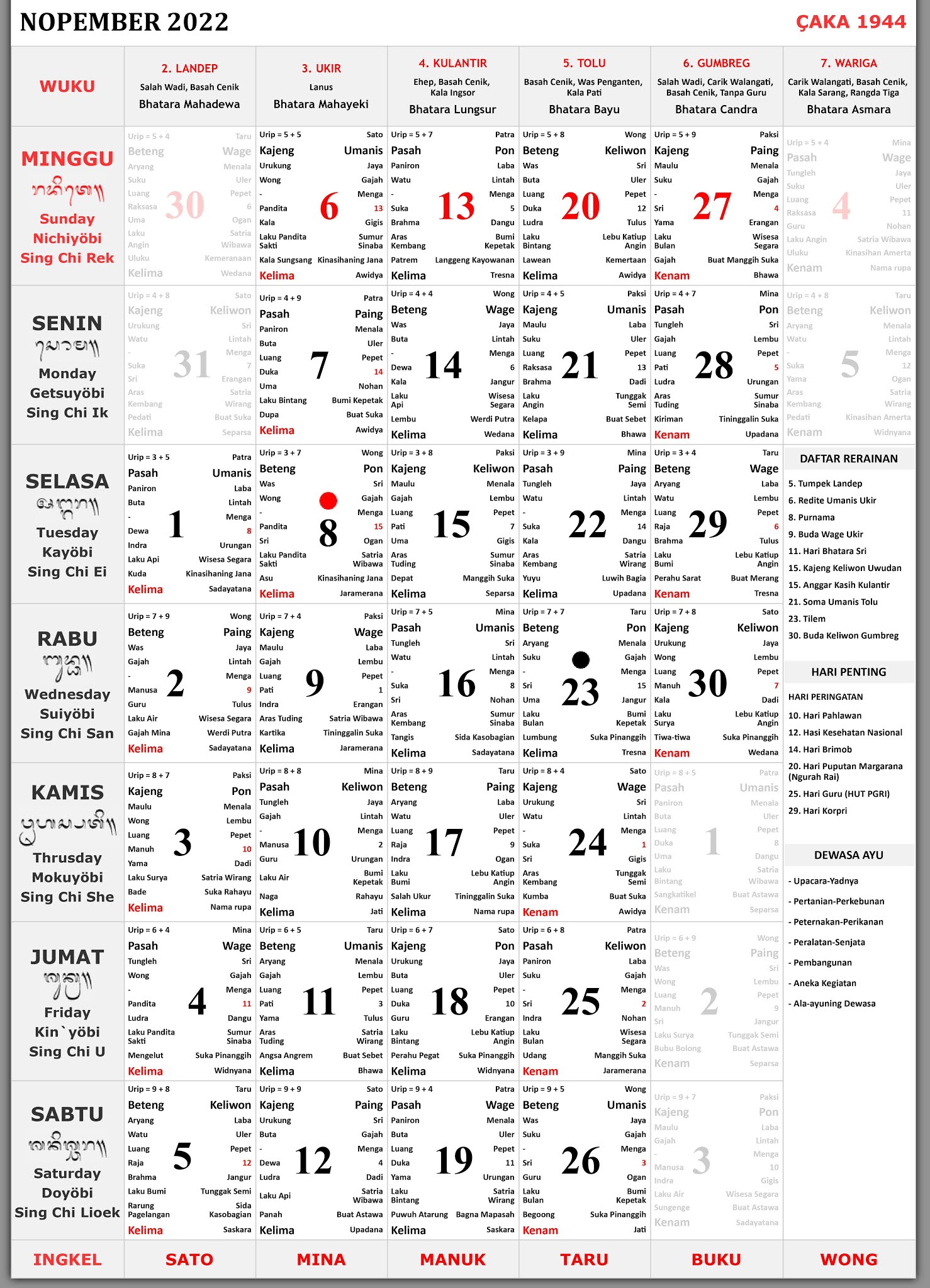 Kalender Bali November 2022 Lengkap - Enkosa.Com - Informasi Kalender