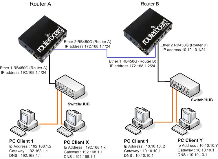 [Image: routing%2Bstatic.jpg]