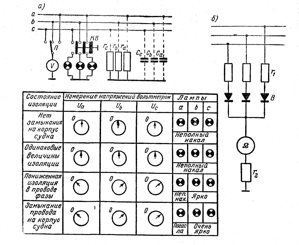 Сопротивление изоляции схем. Измерение сопротивления изоляции электрооборудования схема. Контроль сопротивления изоляции электрооборудования схема. Контроль изоляции в сети 0.4 кв схема. Схема для контроля изоляции судовых электрических сетей.