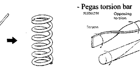 Fungsi Pegas Batang Torsi ( Torsion Spring ) - lks otomotif