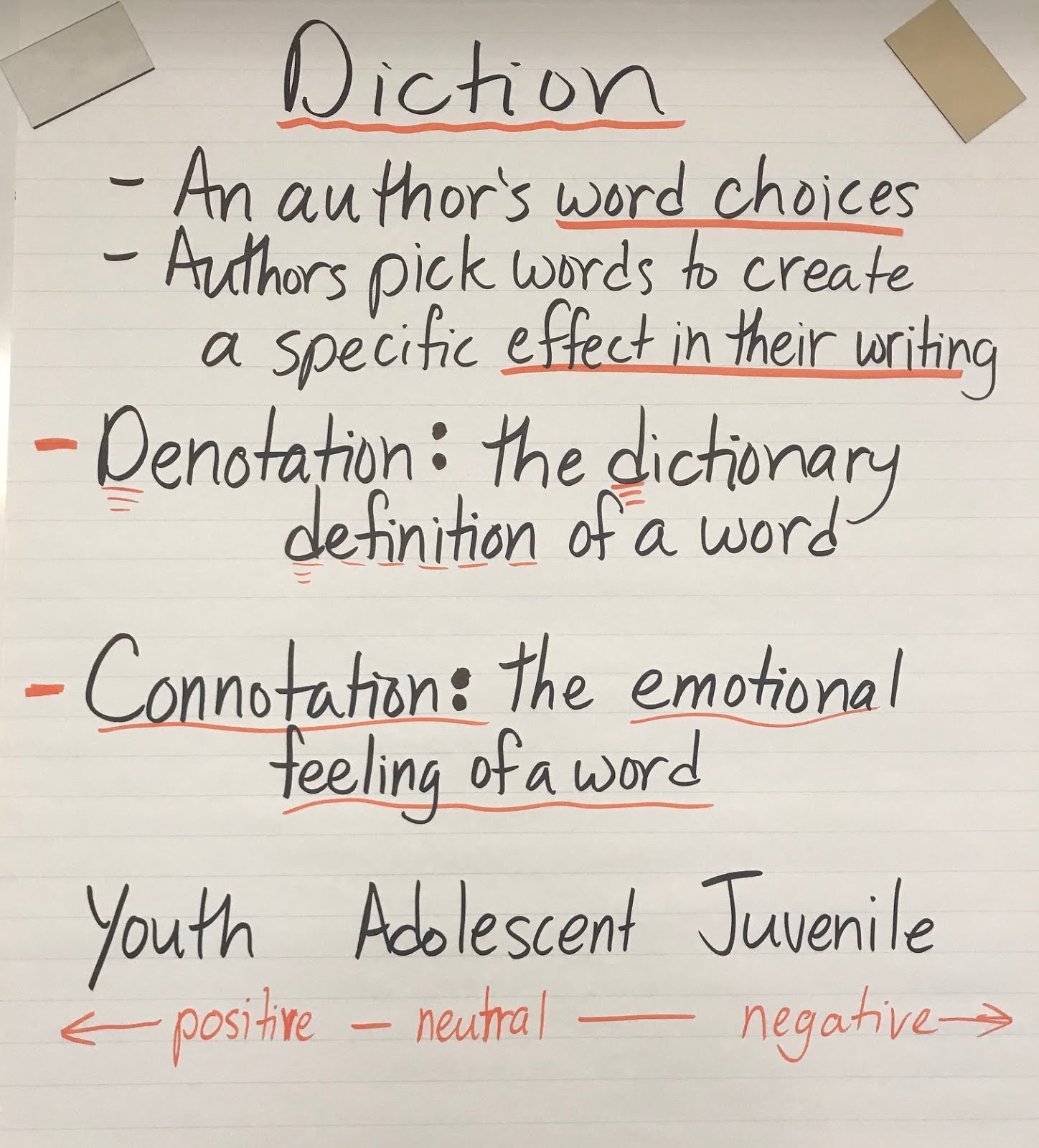 essay about the use of diction