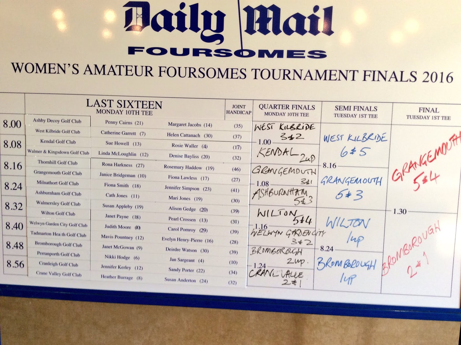 Carol Fell Golf WEST KILBRIDE PAIR MAKE IT TO THE SEMI FINALS OF THE