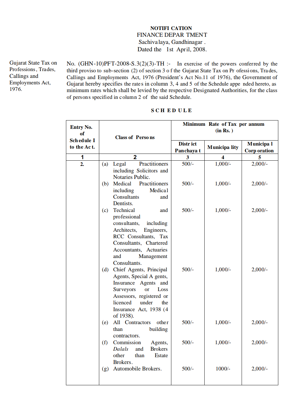Gujarat State Tax on Professional, Trades, Callings and Employment Act